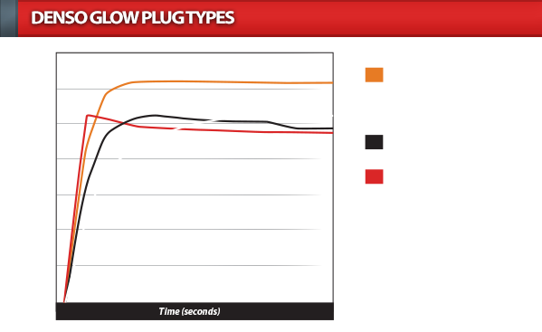 Glow Plug Size Chart